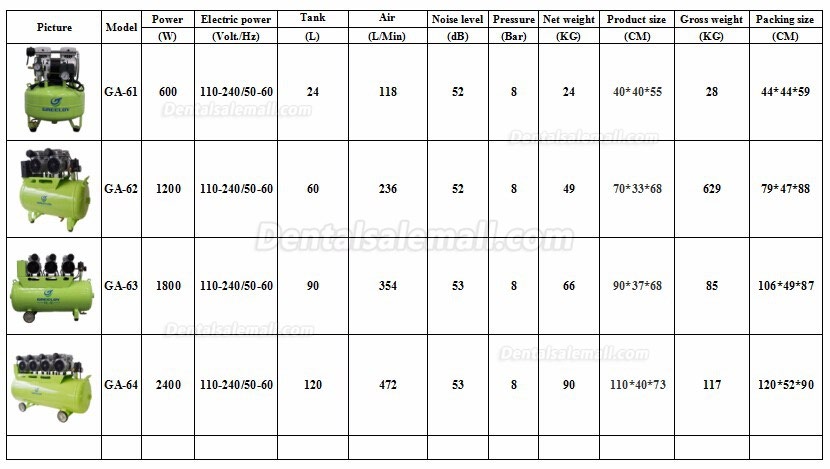 Greeloy GA-64 Piston Type Silent Oil Free Air Compressor Supporting 6 Dental Chairs/2400W 120L Dental Aircompressor